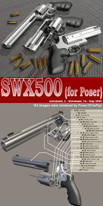 SWX500