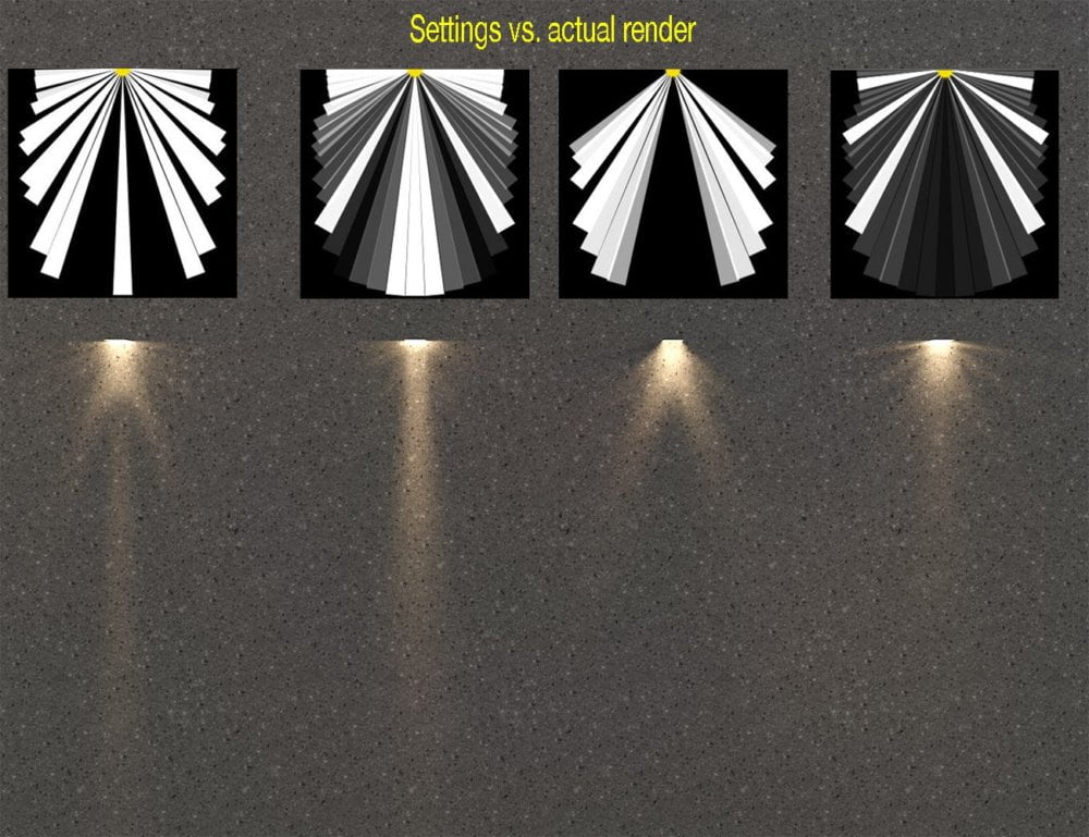 Emission Profile Master