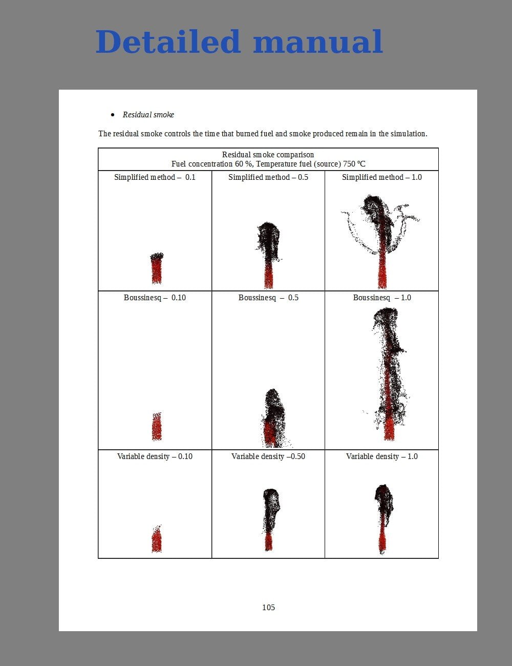 FLUIDOS II for Daz Studio