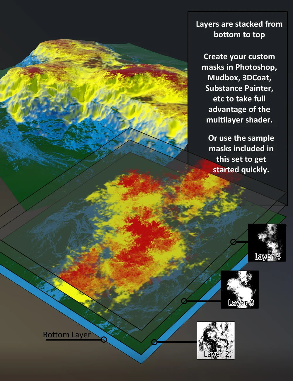 Muelsfell Multilayer Iray Shader LITE